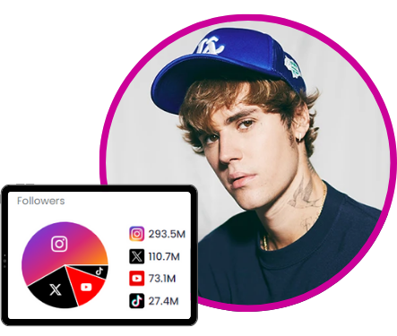 Most Followed Instagram Accounts in 2024 - Favikon